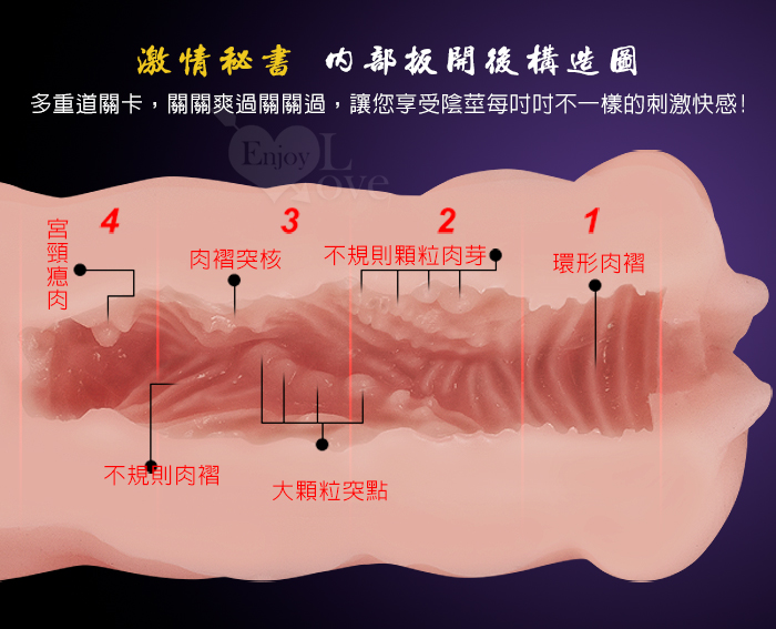 激情秘書 ‧ 肉摺凸核型 絕妙插入體感自慰器﹝附贈25ml潤滑液﹞